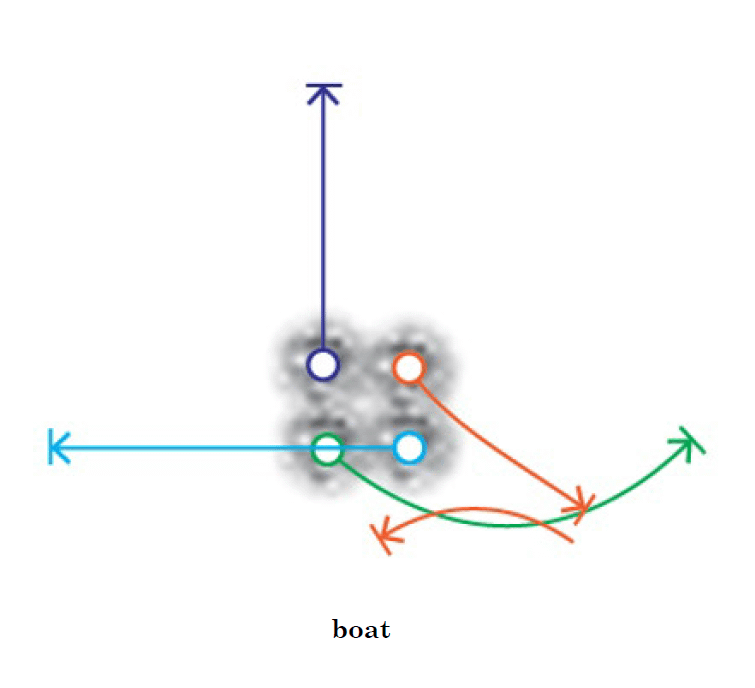 Excerpts peripheral semantics (codex overview) M